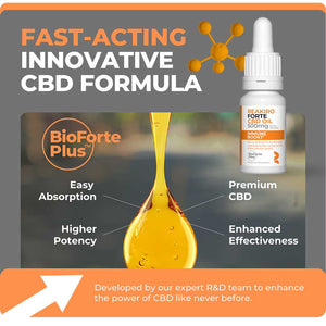 Fast-acting innovative CBD formula