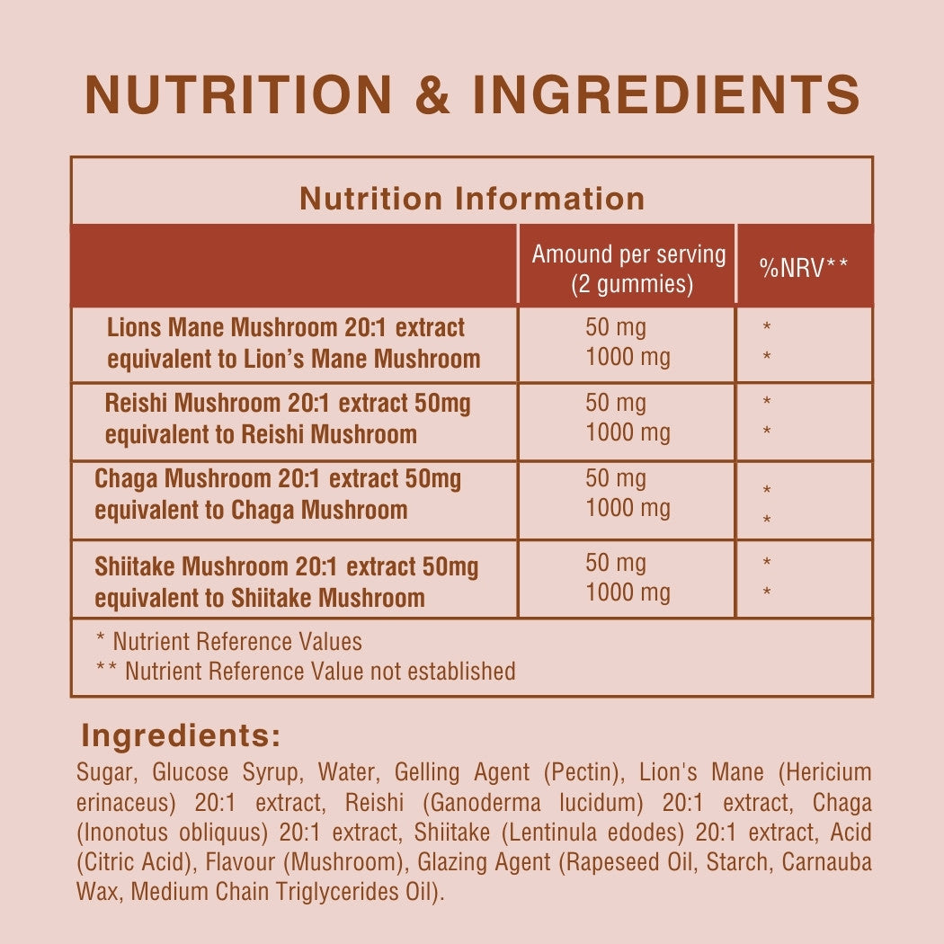 Nutrition Ingredients 4 Mushroom complex