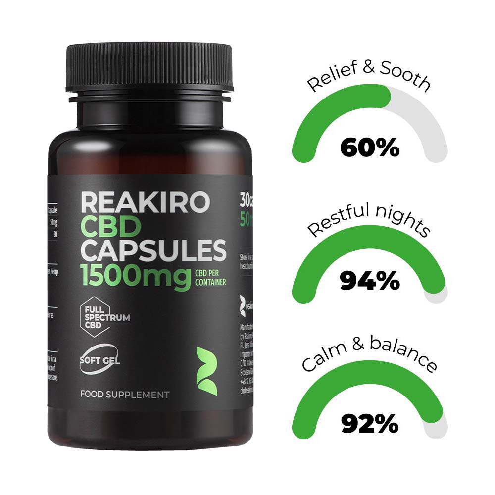 Reakiro Cbd Capsules 1500mg 30pcs Product Benefits