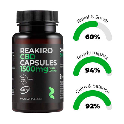 Reakiro Cbd Capsules 1500mg 30pcs Product Benefits