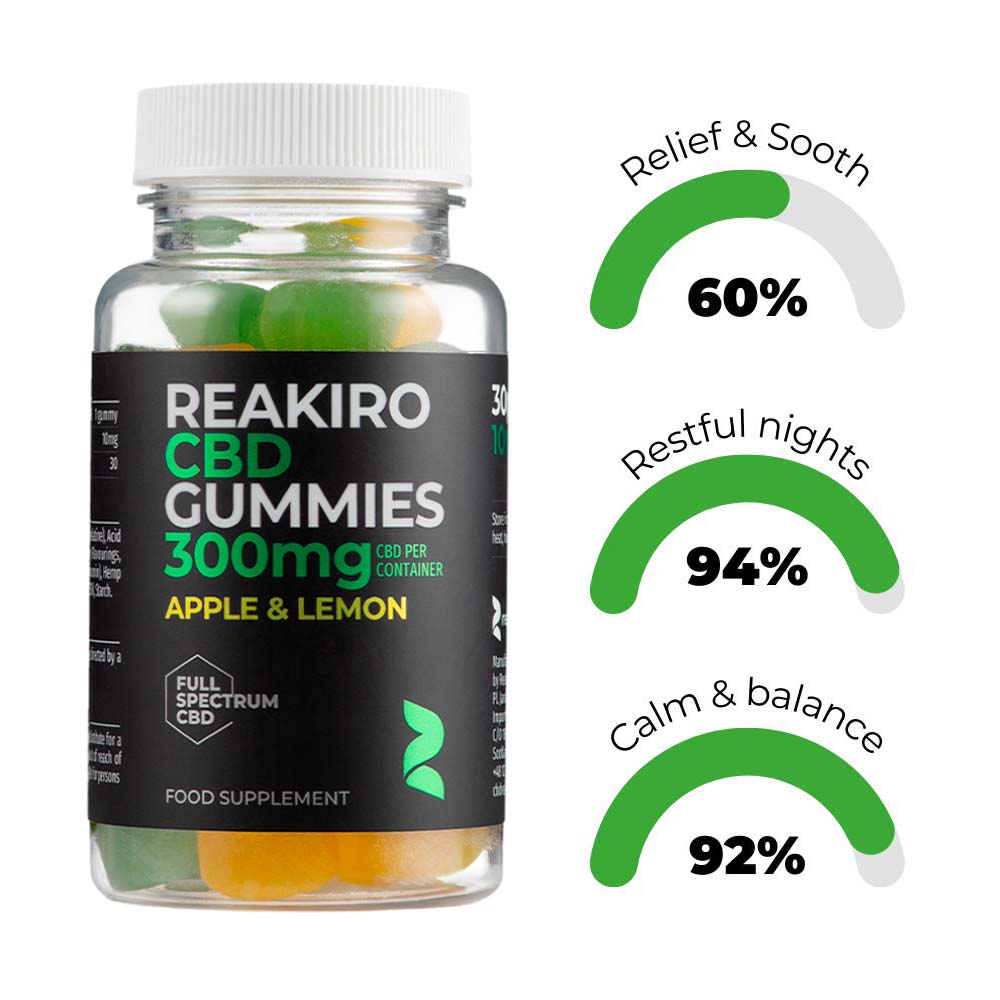  Reakiro Cbd Gummies 300mg Product Benefits