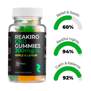  Reakiro Cbd Gummies 300mg Product Benefits