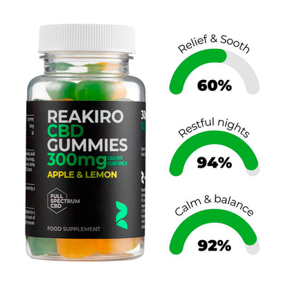  Reakiro Cbd Gummies 300mg Product Benefits