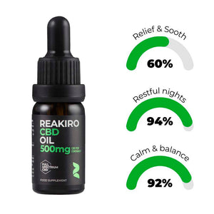 Reakiro Cbd Oil 500mg Product Benefits