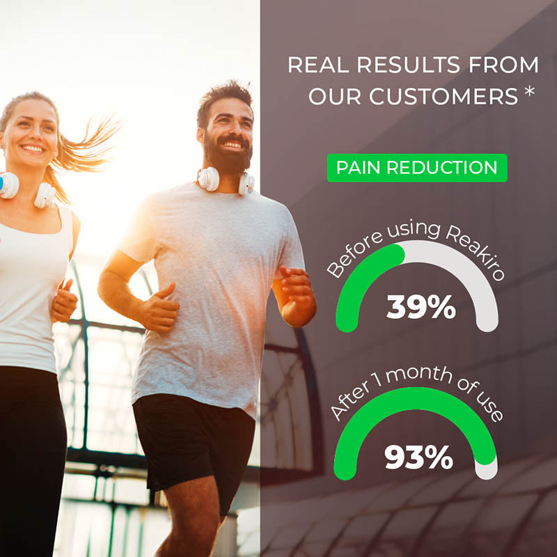 Reakiro Cbd Products Pain Reductions