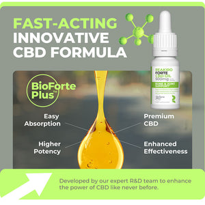 Fast-acting Innovative CBD Formula Reakiro Forte