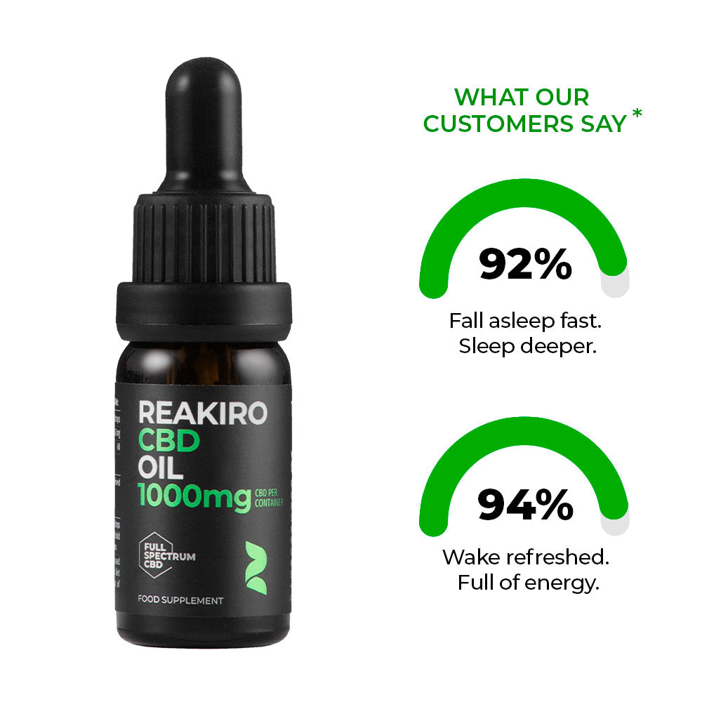 Reakiro Full Spectrum Cbd  Oil 1000 mg 15ml Benefits