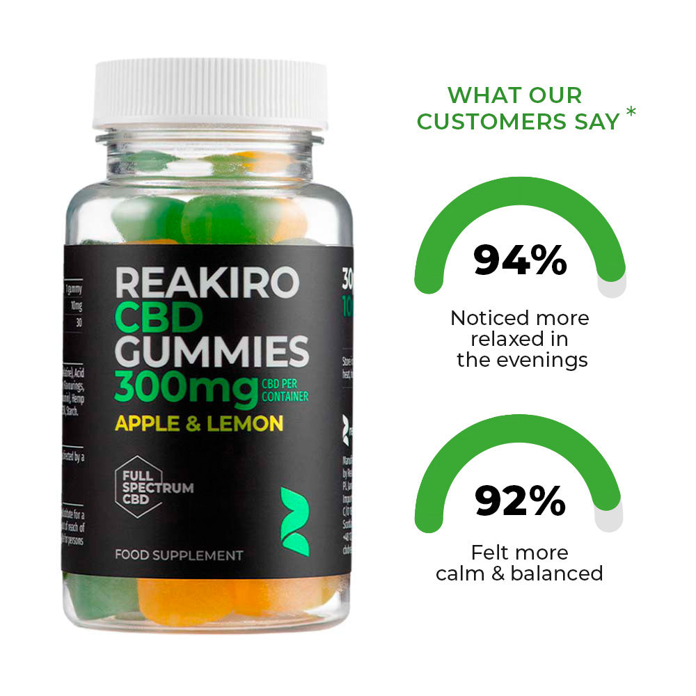  Reakiro Cbd Gummies 300mg Product Benefits