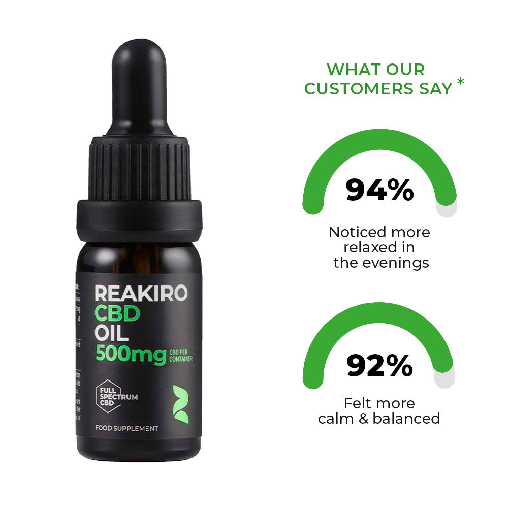Reakiro CBD Oil 500mg usage